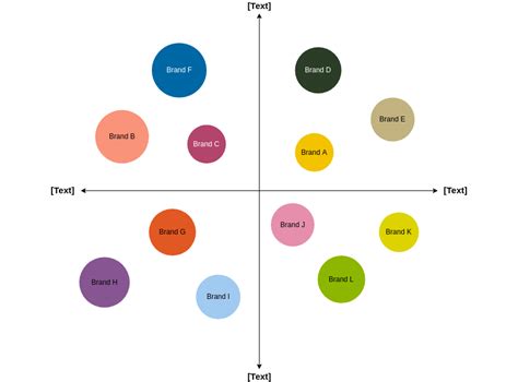 perceptual map template
